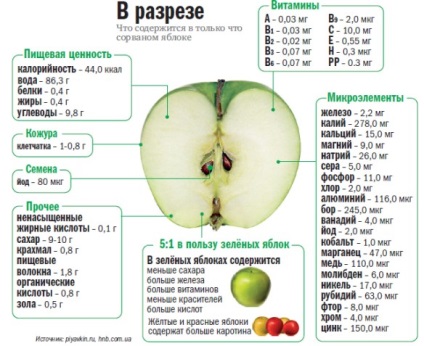 Semne de maturitate a merelor - când pot fi consumate, ideile mele de dăruire și grădină