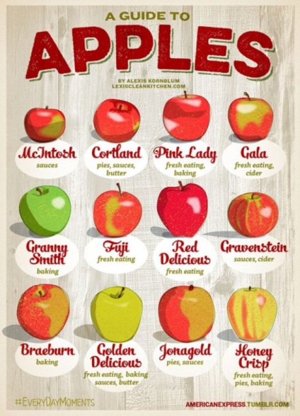 Semne de maturitate a merelor - când pot fi consumate, ideile mele de dăruire și grădină