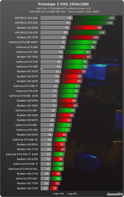 Procesul 2 test gpu, acțiune