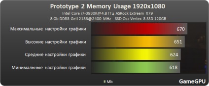 Procesul 2 test gpu, acțiune