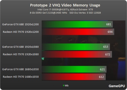 Procesul 2 test gpu, acțiune