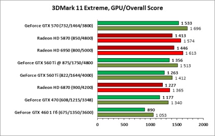 Procesul 2 test gpu, acțiune