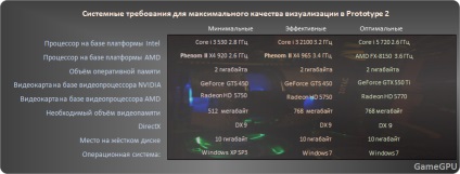 Procesul 2 test gpu, acțiune