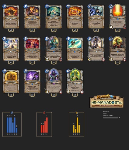 Rabuin tompított liga főnökök kutatási költségvetés pakli (Q2), Hearthstone