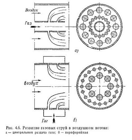 Calcularea arzătoarelor pe gaz