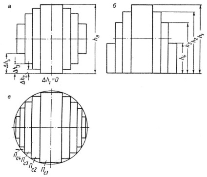 Calculul sistemului magnetic al transformatorului