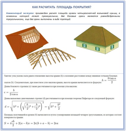 Calcularea ghidului pas cu pas a sistemului balamalei acoperișului