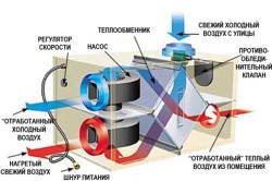 Calcularea ventilației bazinelor și metodele de reducere a umidității