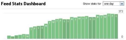 Hirdesse blog egy hónap alatt - ez lehet az Ügynökség smopro ügynökségek