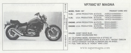 Explicație vin (număr de identificare al vehiculului), honda super magna