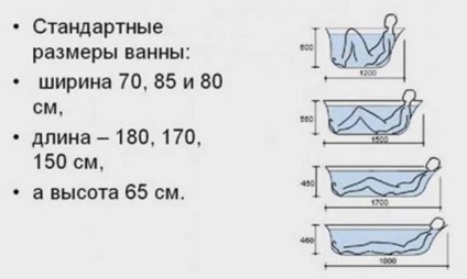 Dimensiunile băii sunt lățimea standard a fontei, lungimea și dimensiunile, care sunt 170, adâncimea oțelului și