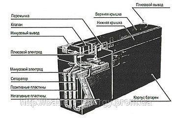 Разликата между алкални и киселина сцепление батерия