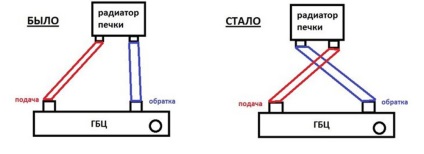 Repararea și înlocuirea sobei deux Nexia