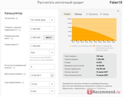 Sberbank a Rusiei - 