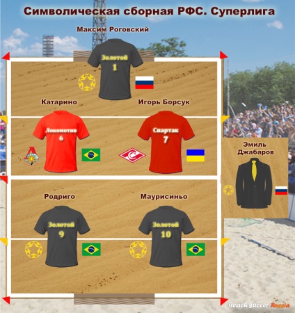 Echipa simbolică privind rezultatele campionatului regulat al Rusiei