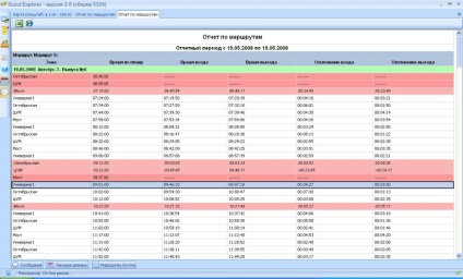 A monitoring rendszer a közlekedési felügyelet cserkész