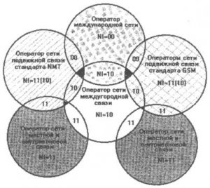 Descărcați gratuit instrucțiunile tehnice privind identificarea codurilor punctelor de alarmă