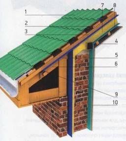 Veți construi un acoperiș cu propriile mâini instrucțiuni detaliate cu fotografii și exemple video de succes