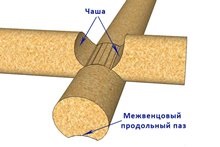 Uniunea traditiilor si tehnologiilor tâmplarilor