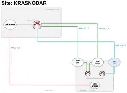 Crearea schemelor interactive visio cu plugin - visio pentru managerul de operațiuni 2007 r2 metrex