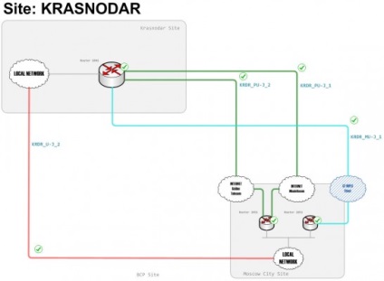 Създаване на интерактивни диаграми, използвайки Visio - Visio добавка за операции за управление на 2007 R2 METREX