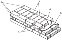 Constructia unei case