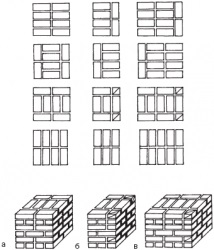 Constructia unei case