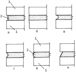 Constructia unei case