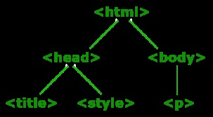 A szerkezet a mappák és elemek, url-címét bemutató html