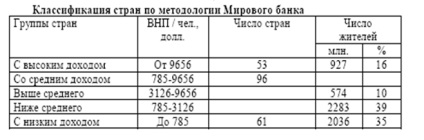 Subiecte ale economiei mondiale - relații internaționale