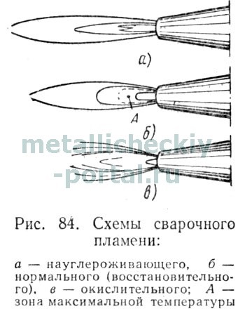 Flamă de sudură