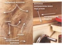 Proprietățile caracteristicilor procesării lemnului