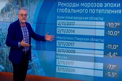 Ziua lui Tatyana a venit cu meteoritul de zăpadă din fobii