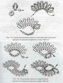 Tehnică - dantelă cu valuri și bule