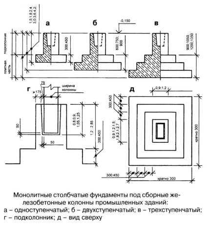 Tipul de secțiune și dimensiunile coloanelor metalice pentru clădiri