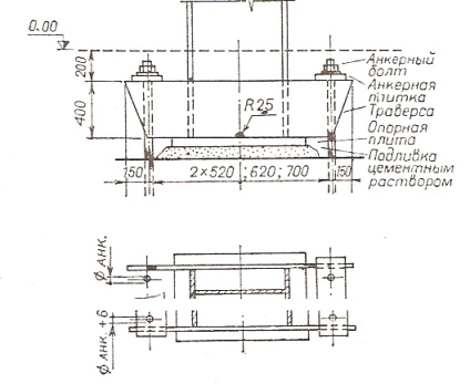 Tipul de secțiune și dimensiunile coloanelor metalice pentru clădiri