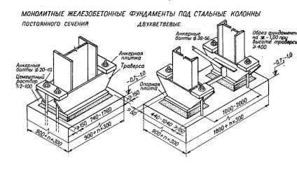 Tipul de secțiune și dimensiunile coloanelor metalice pentru clădiri