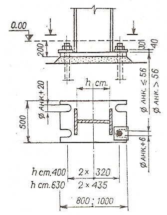 Tipul de secțiune și dimensiunile coloanelor metalice pentru clădiri