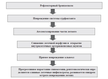 Togliatti orvosi konzultáció