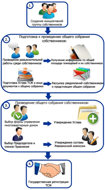 Parteneriatul proprietarilor de case (2) - eseu, pagina 1