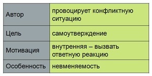 Trolls printre oameni atunci când un atac psihologic duce la extreme