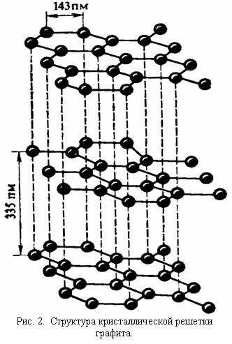 Nanotuburi de carbon - studii, nanotehnologii popnano