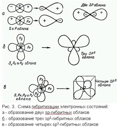 Nanotuburi de carbon - studii, nanotehnologii popnano