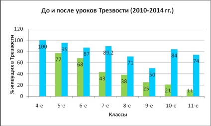 Lecții de sobrietate, o alianță de sobru