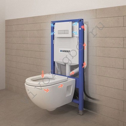 Instalarea instalației în toaletă, metodele de instalare, dimensiunile necesare