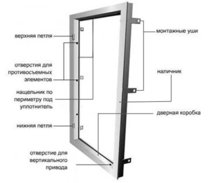 Instalarea elementelor și a algoritmului ușilor metalice