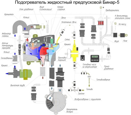 Instalarea pre-încălzitorului - motor gazel diesel cu motoare cummins isf 2