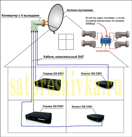 Instalarea unui antena satelit pe patru televizoare, receptoare de firmware