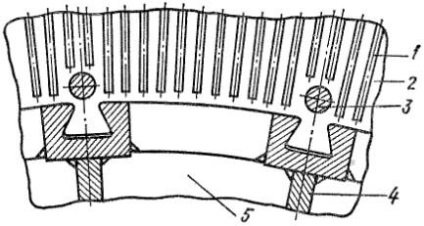 Készülék DC motor