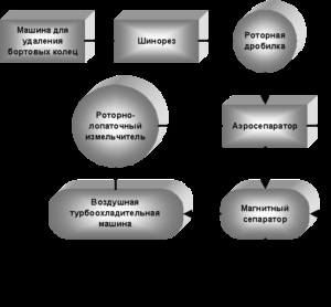 Reciclarea autoturismelor în Rusia în 2016 lista de companii